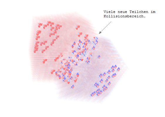 Bild Viele Teilchen