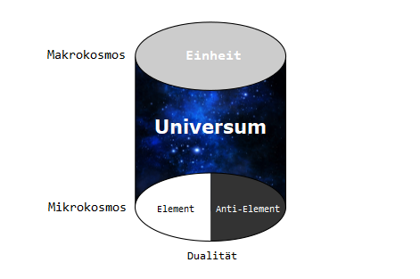 Bild Universum